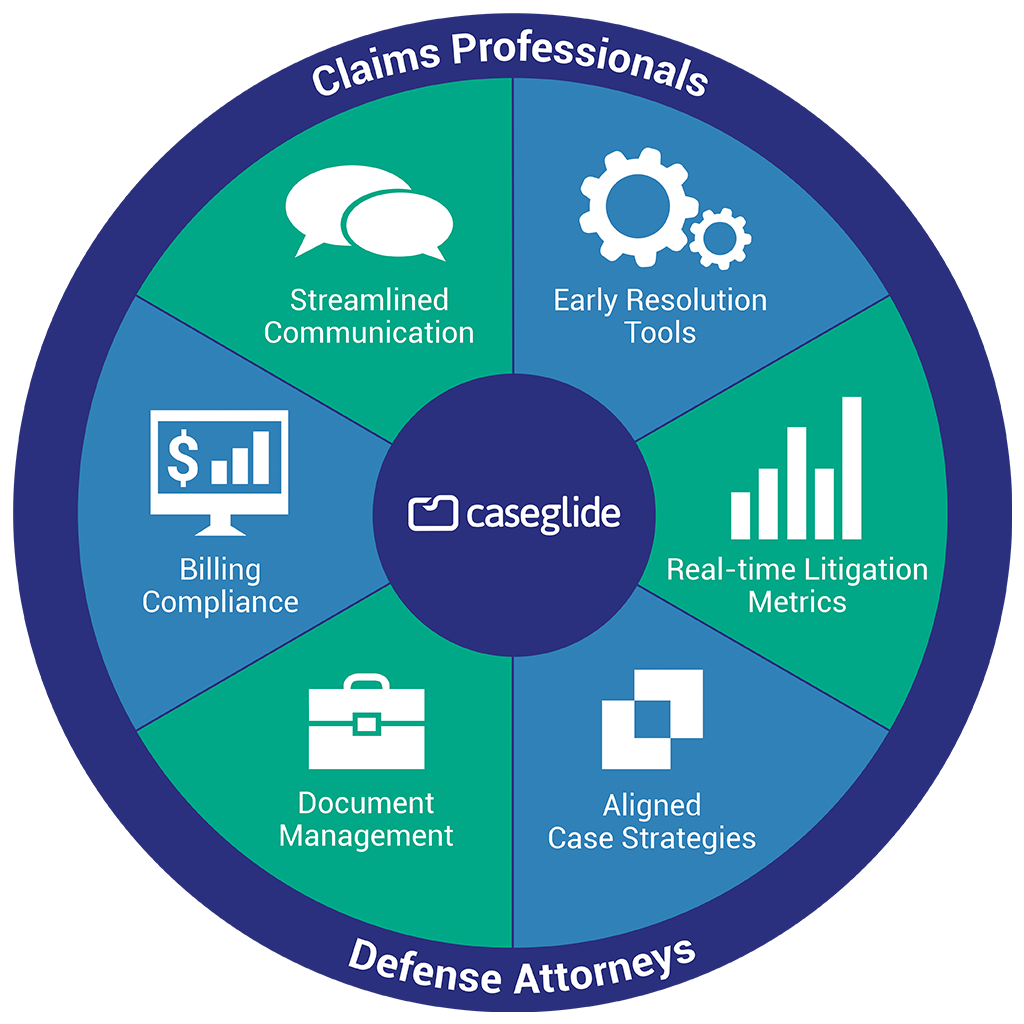 CaseGlide Platform Infographic